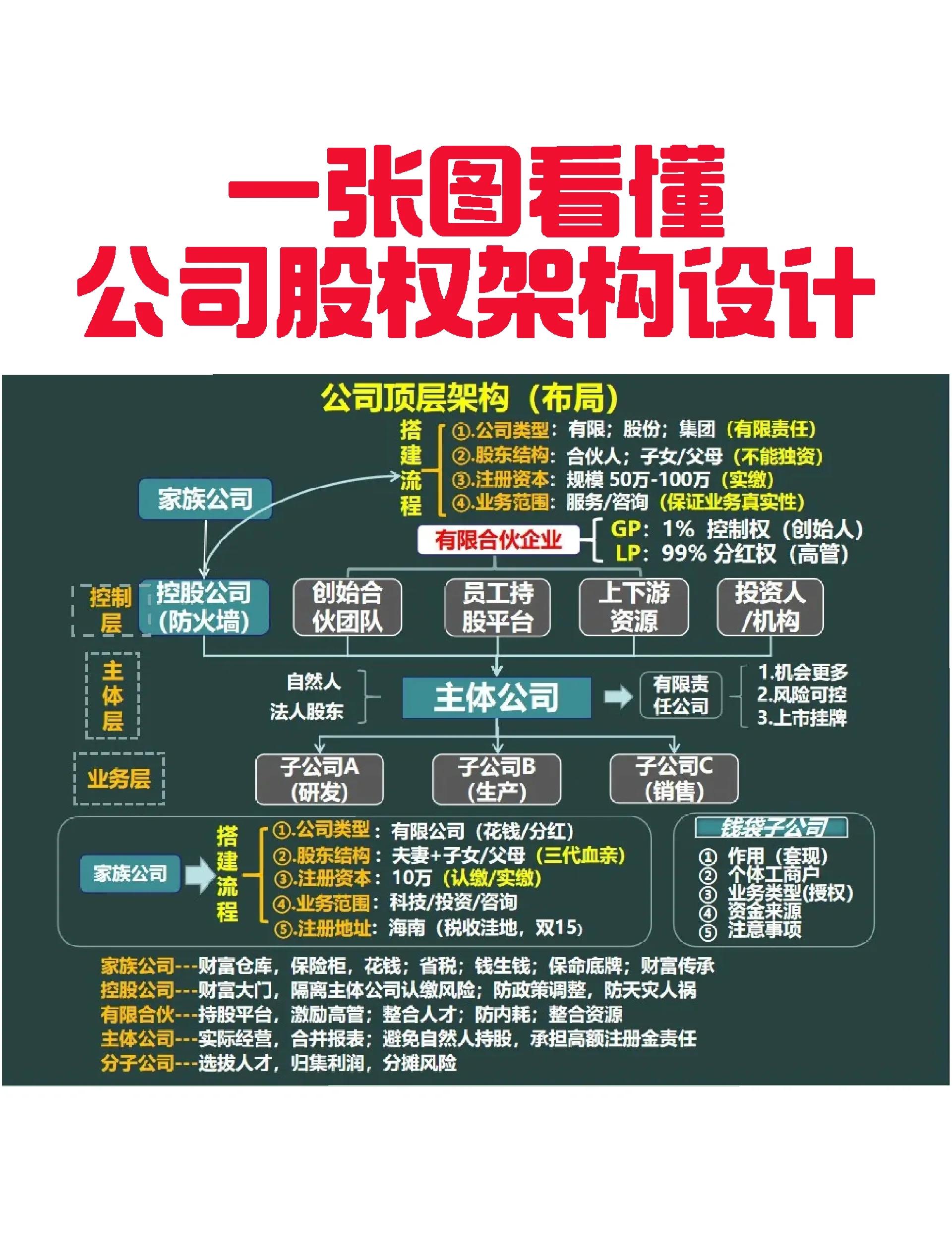 沈阳市VIE架构企业上市规划(vie架构香港上市的优点)