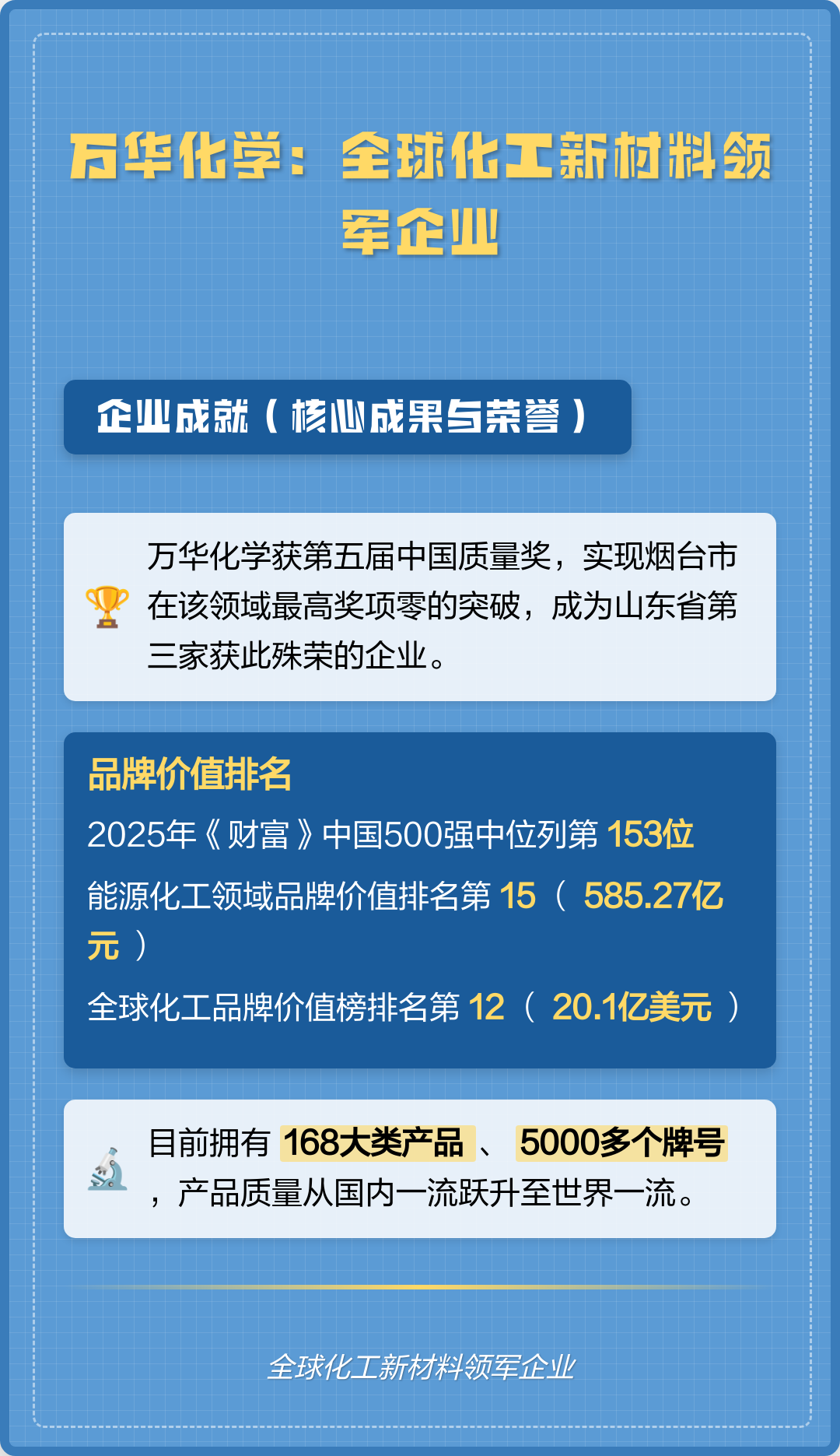 关于领先化工企业价值增长的信息