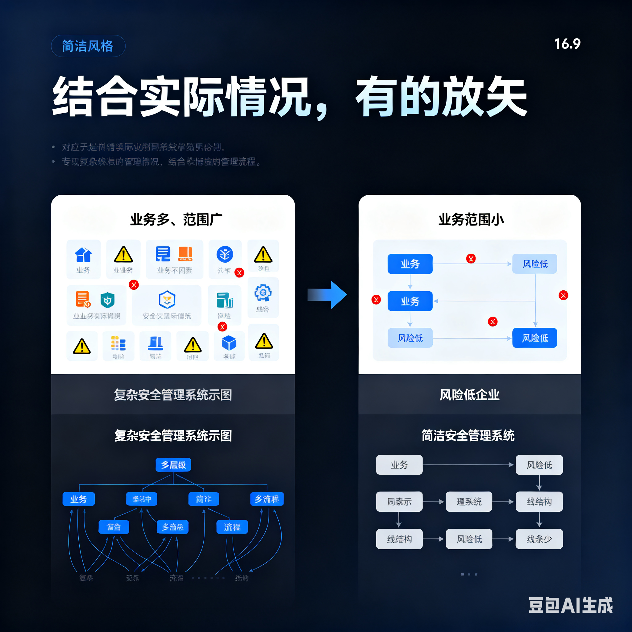 沈阳市整合风险如何解决(整合风险是什么意思)