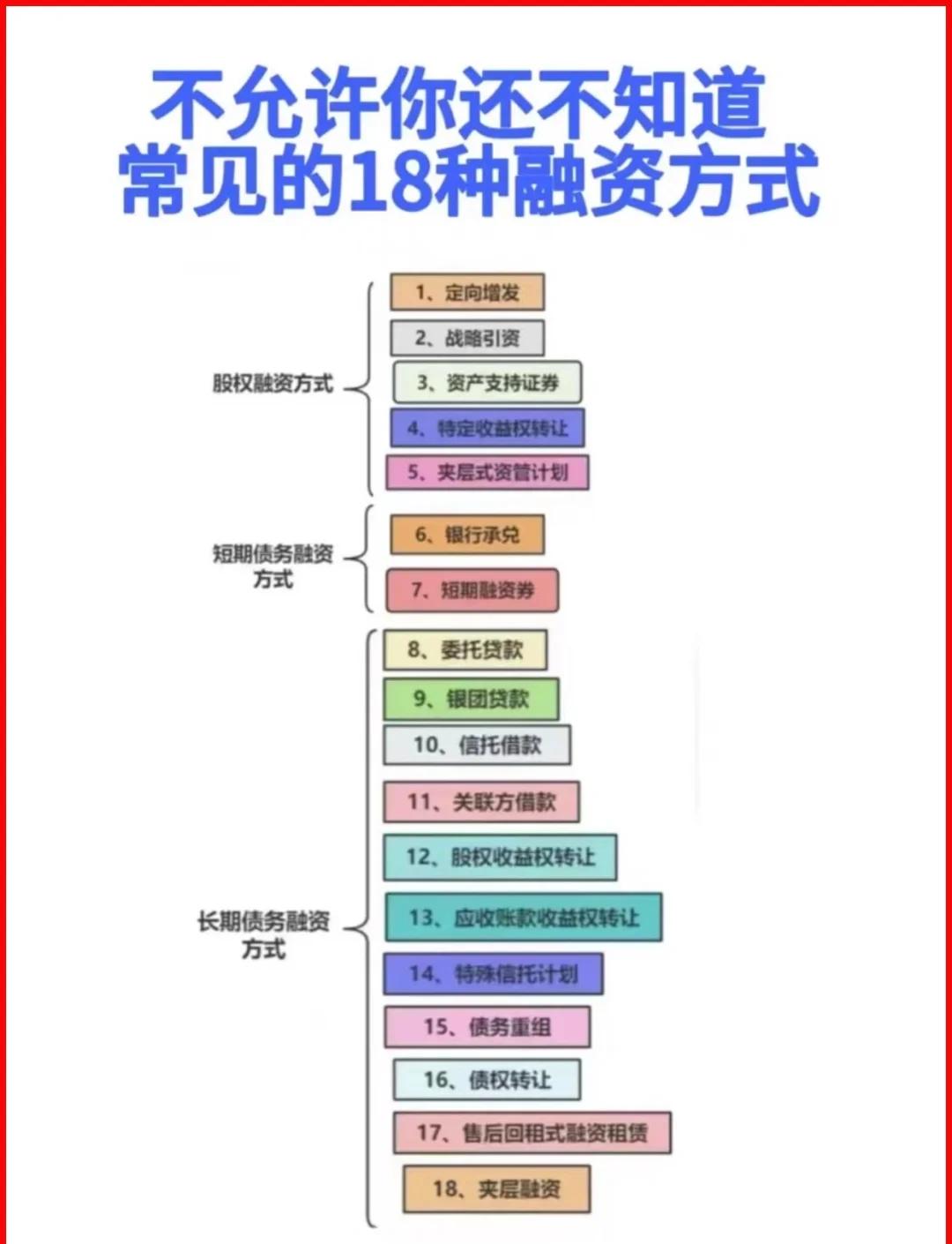 沈阳市战略融资成本控制(战略融资意味着什么)