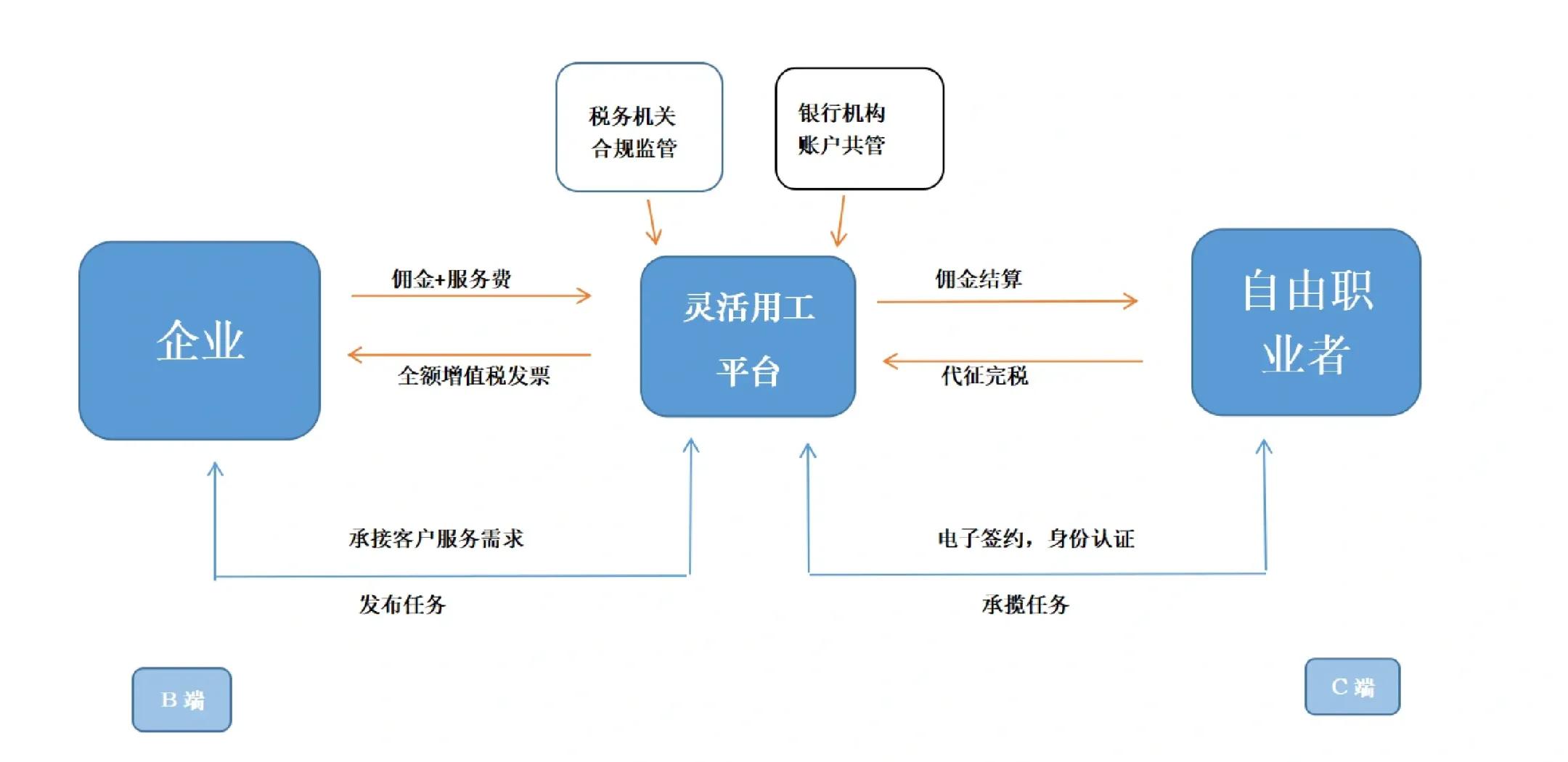沈阳市灵活合伙人机制(合伙人机制的五大优势)