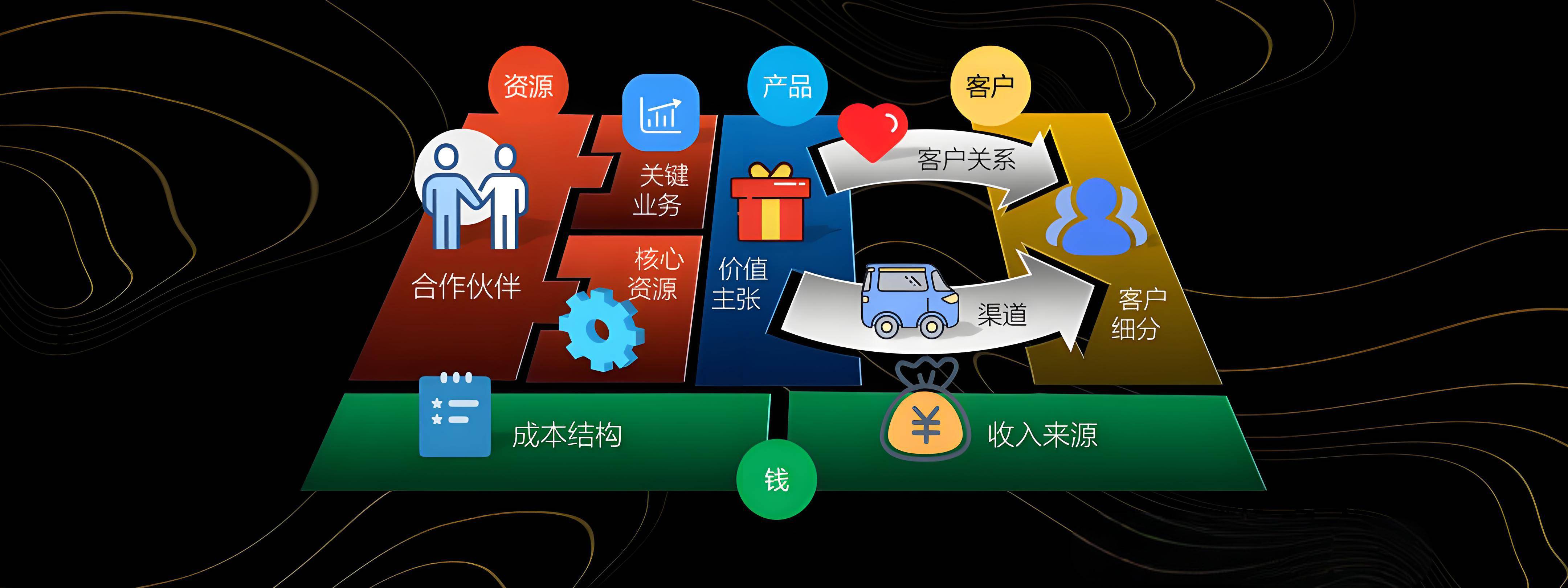 沈阳市烟台专业商业模式升级(烟台模式投资50300)
