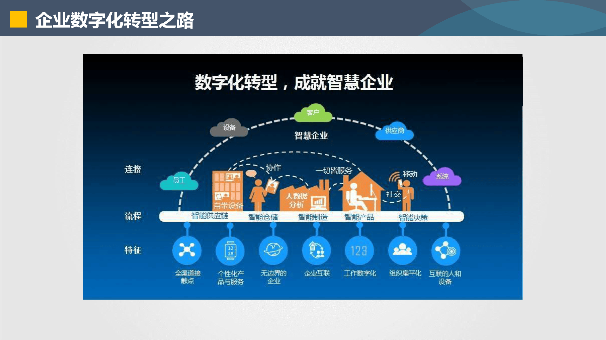 沈阳市器械企业数字化转型(器械企业数字化转型建议)
