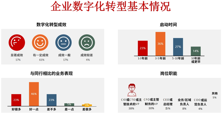沈阳市昆明企业数字化转型(昆明数字经济发展规划)