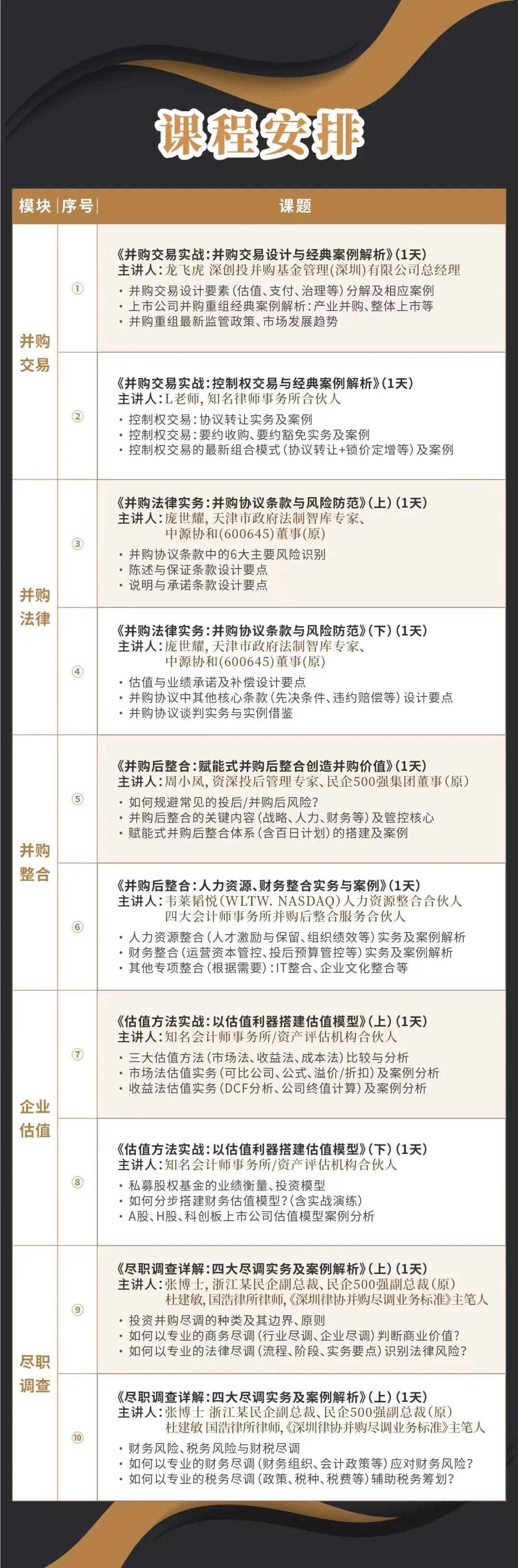 沈阳市实战型并购重组机构(实战型并购重组机构有哪些)