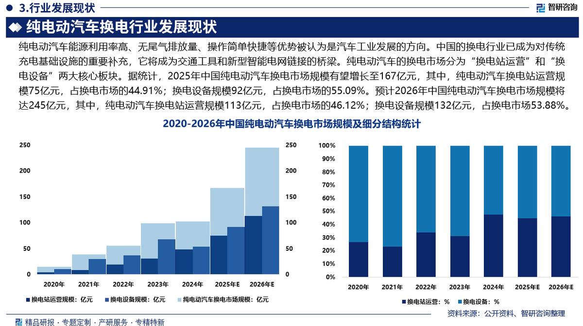 沈阳市新能源企业竞争分析(新能源汽车竞争战略分析)