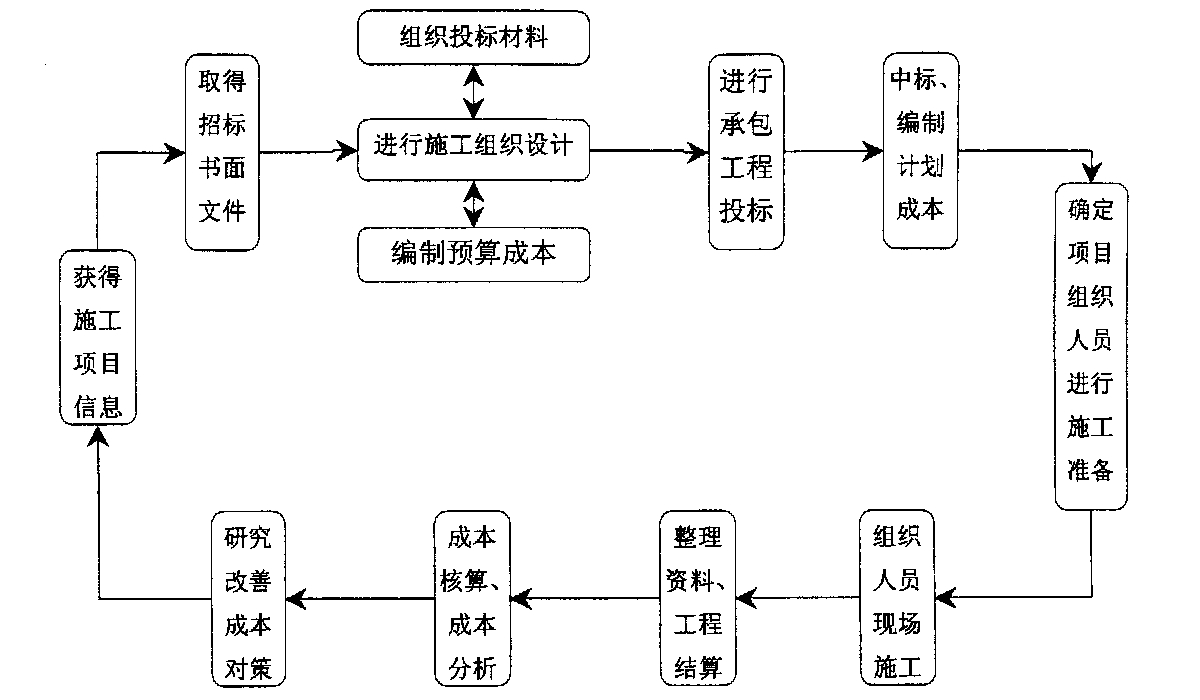 沈阳市全方位成本控制机构(全方位成本管理的优点)