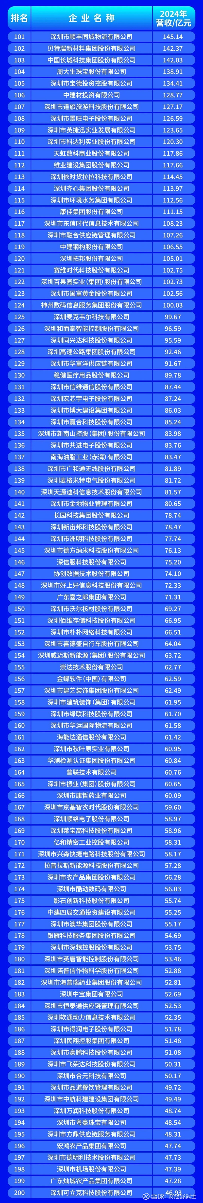 沈阳市深圳企业价值评估(深圳企业价值评估公司排名)