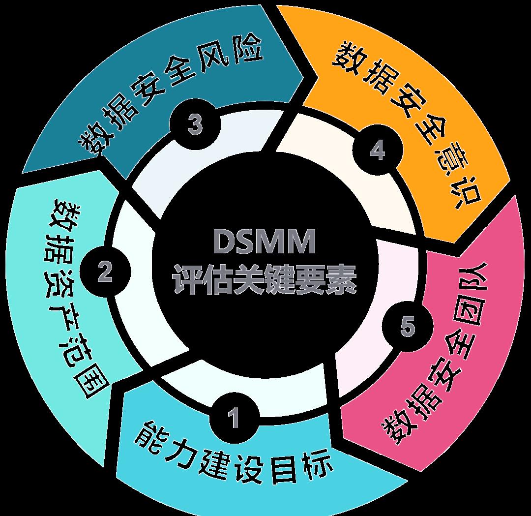 沈阳市价值驱动价值评估(价值驱动型商业模式)