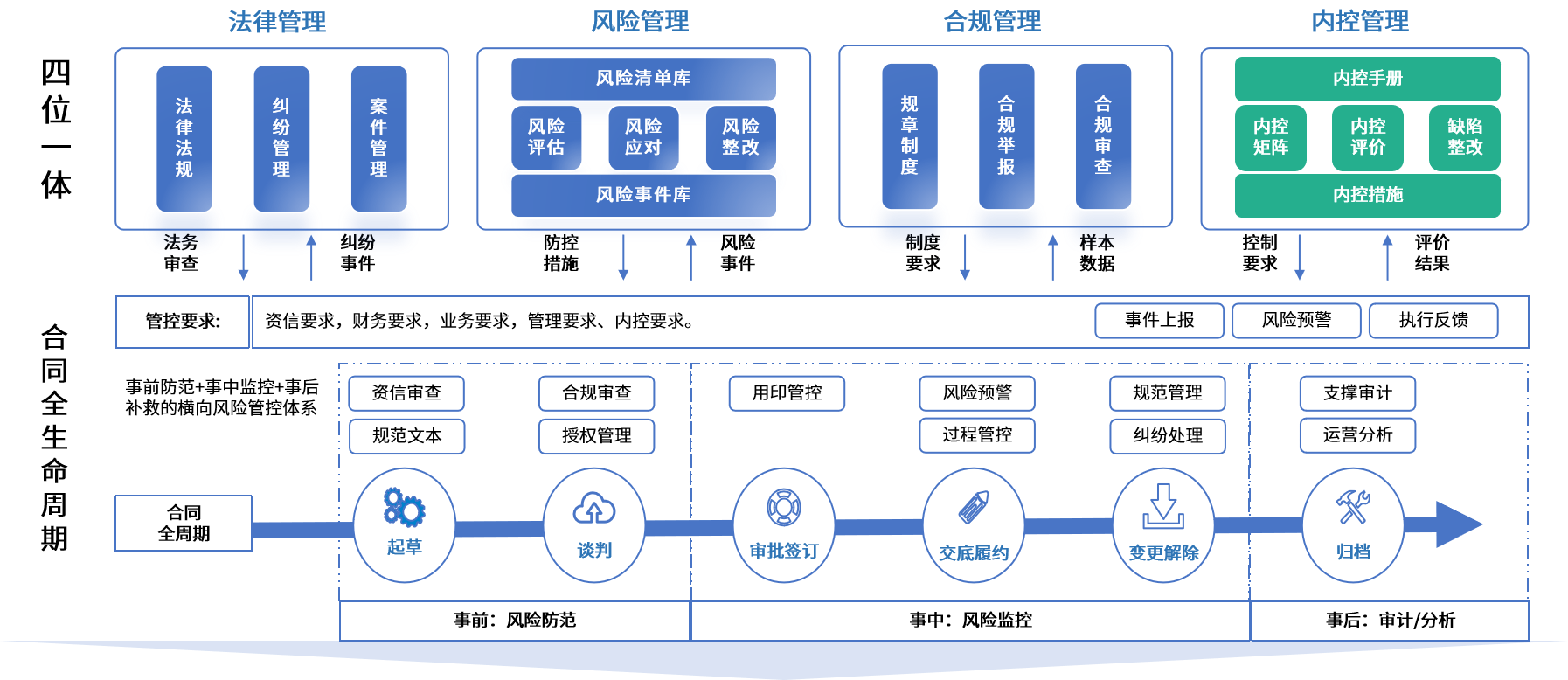 沈阳市零风险纺织内控体系(零风险纺织内控体系是什么)