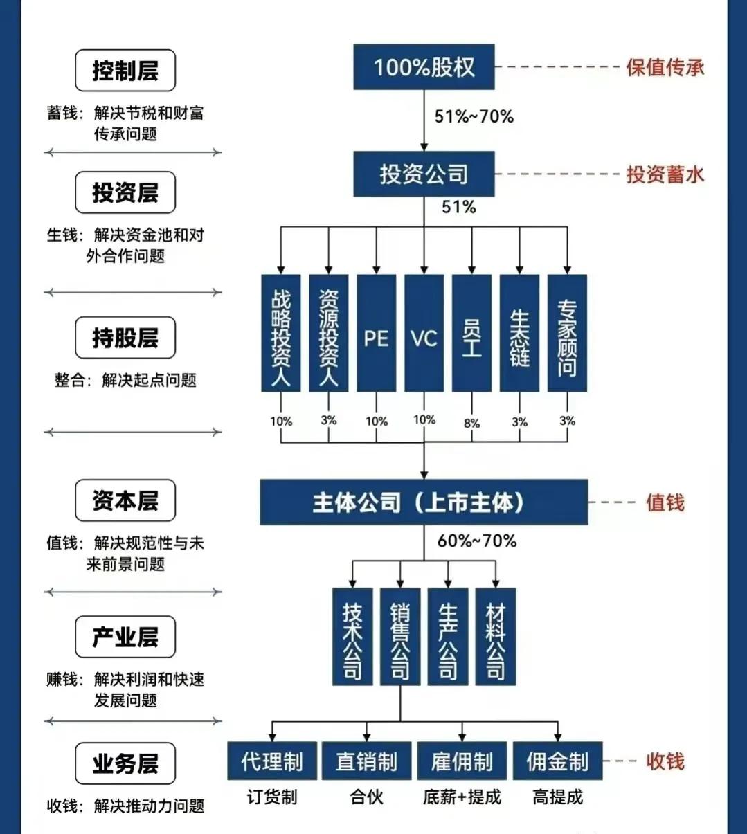 沈阳市化工股权架构设计(化工股权架构设计方案)