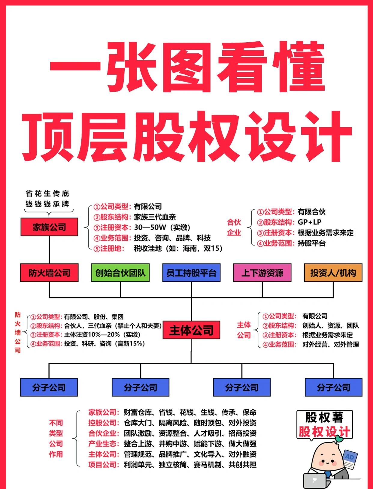 沈阳市高回报股权架构设计(高回报投资与理财指南)
