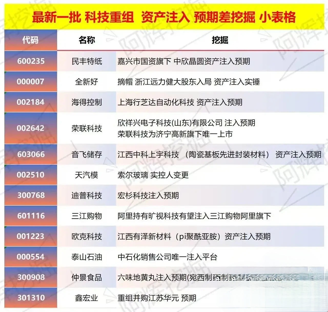沈阳市专业股权重组(股权重组的目的)