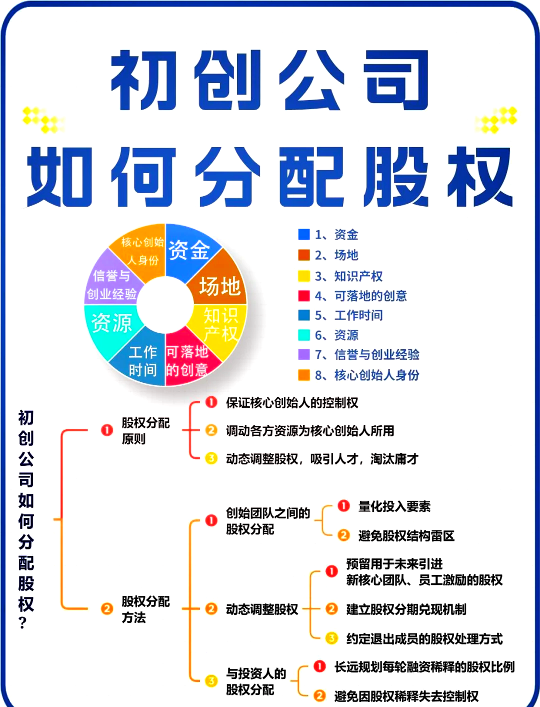 沈阳市软件股权激励(股权激励系统八大步骤)