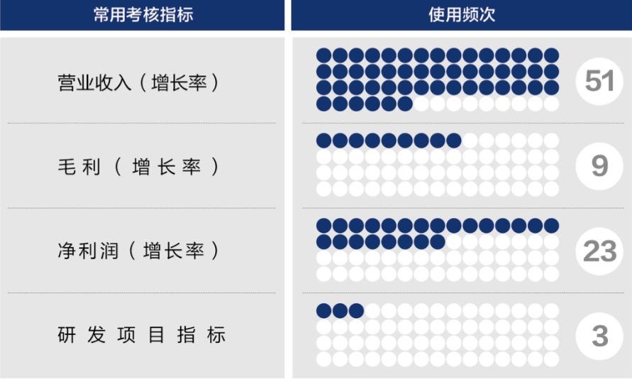 沈阳市深度医疗股权设计(深度医疗股权设计分析)