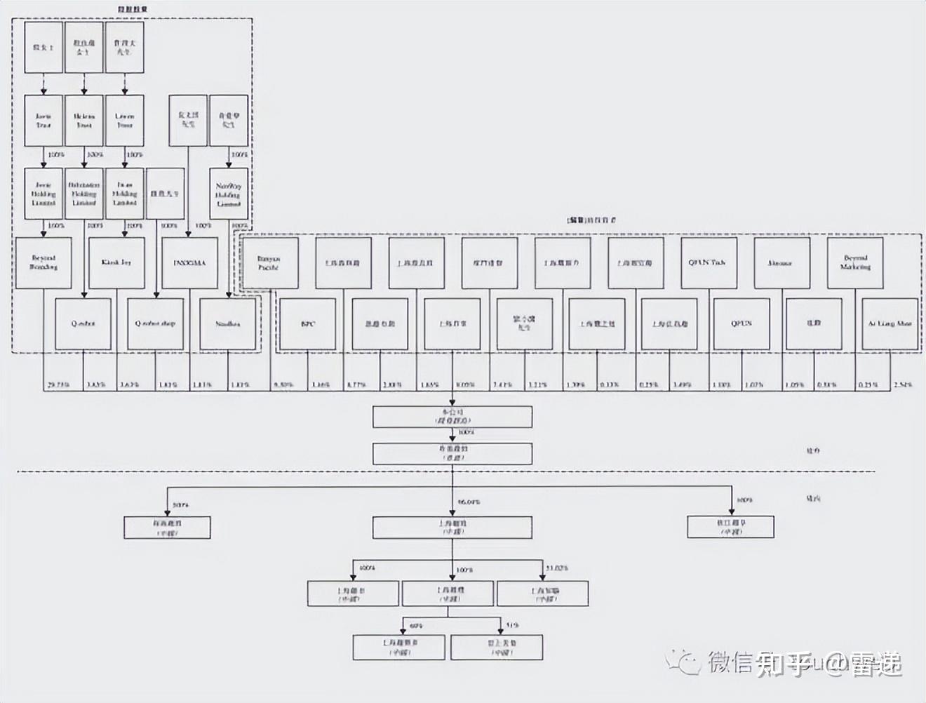 沈阳市投票权安排财务优化(投票权类型是什么意思)