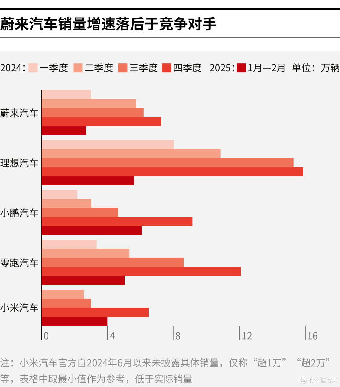 沈阳市领先汽车竞争分析(领先汽车竞争分析图)