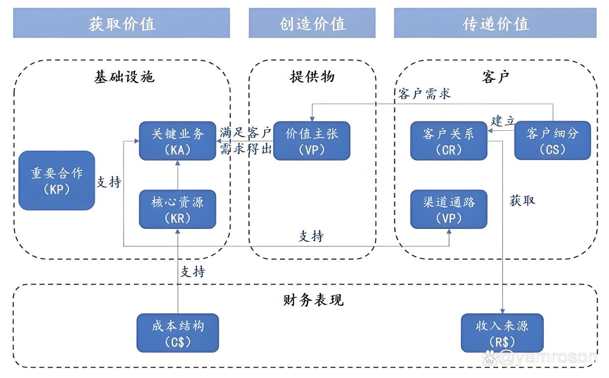 沈阳市游戏企业商业模式升级(游戏行业的商业模式有哪些)