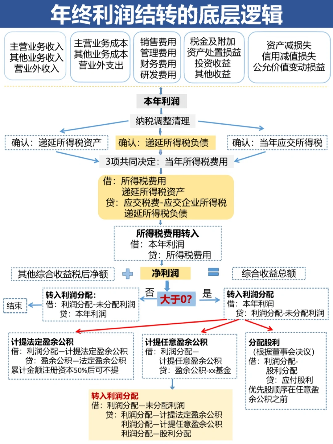 沈阳市中山盈利模型设计(中国设计师品牌女装)