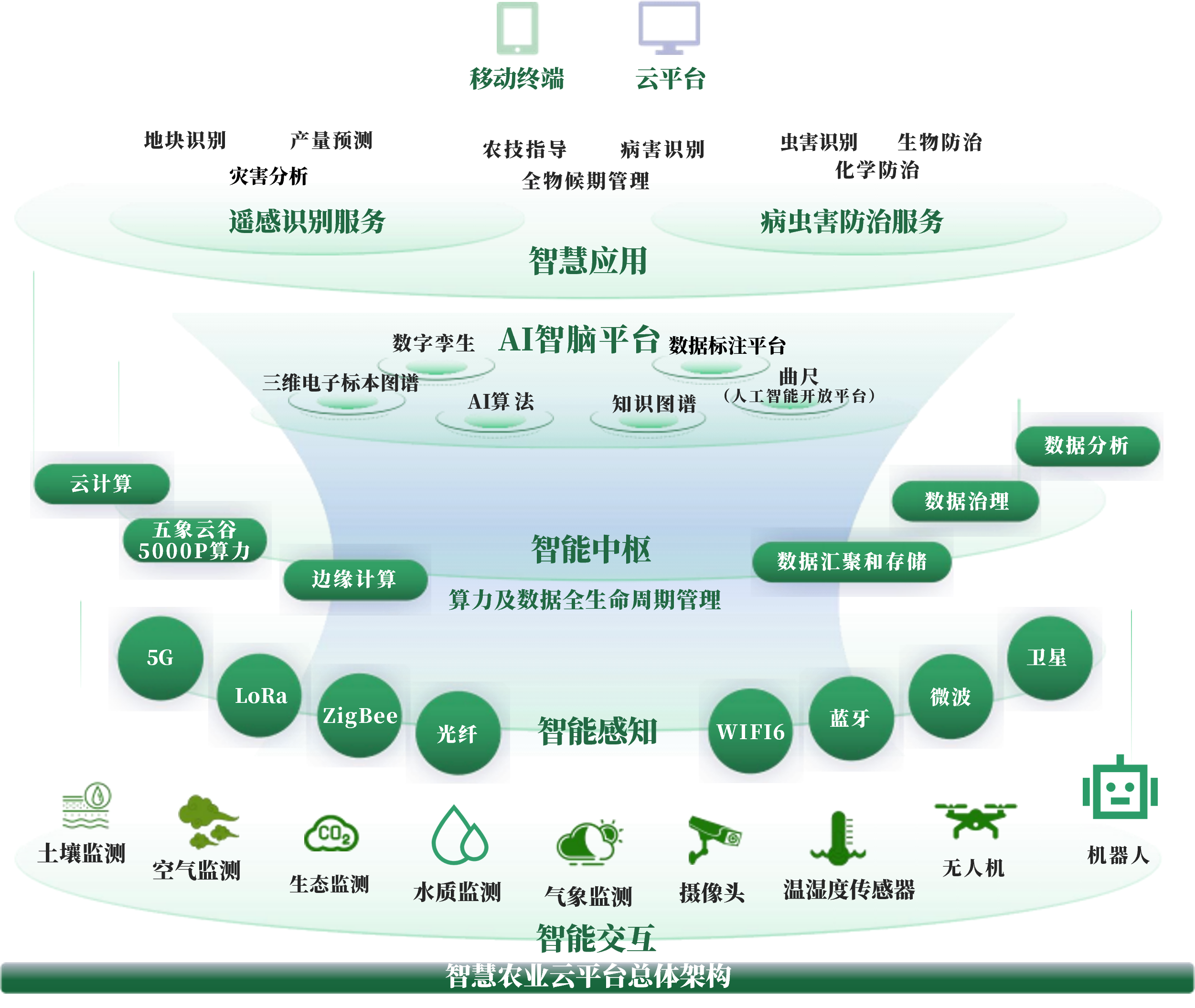 沈阳市创新农业上市规划(创新农业上市规划研究)