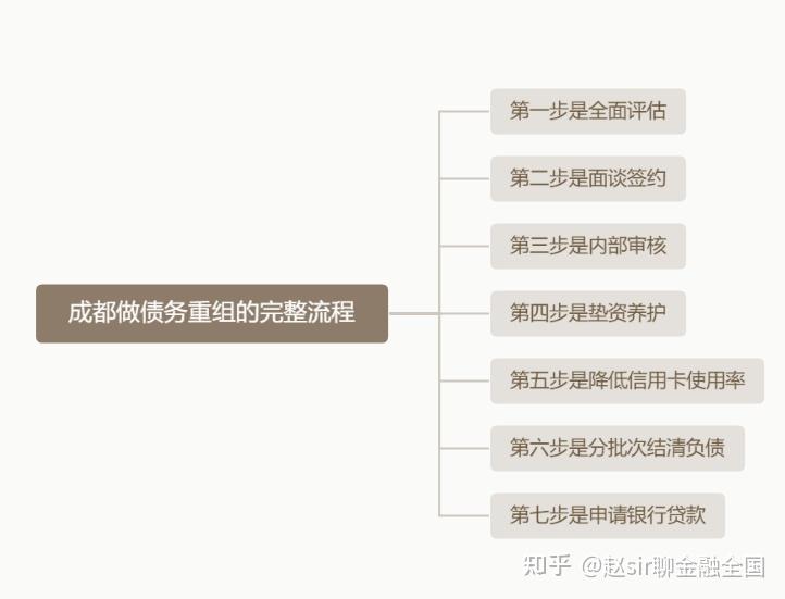 沈阳市系统化债务重组机构(债务重组专业机构怎么选)