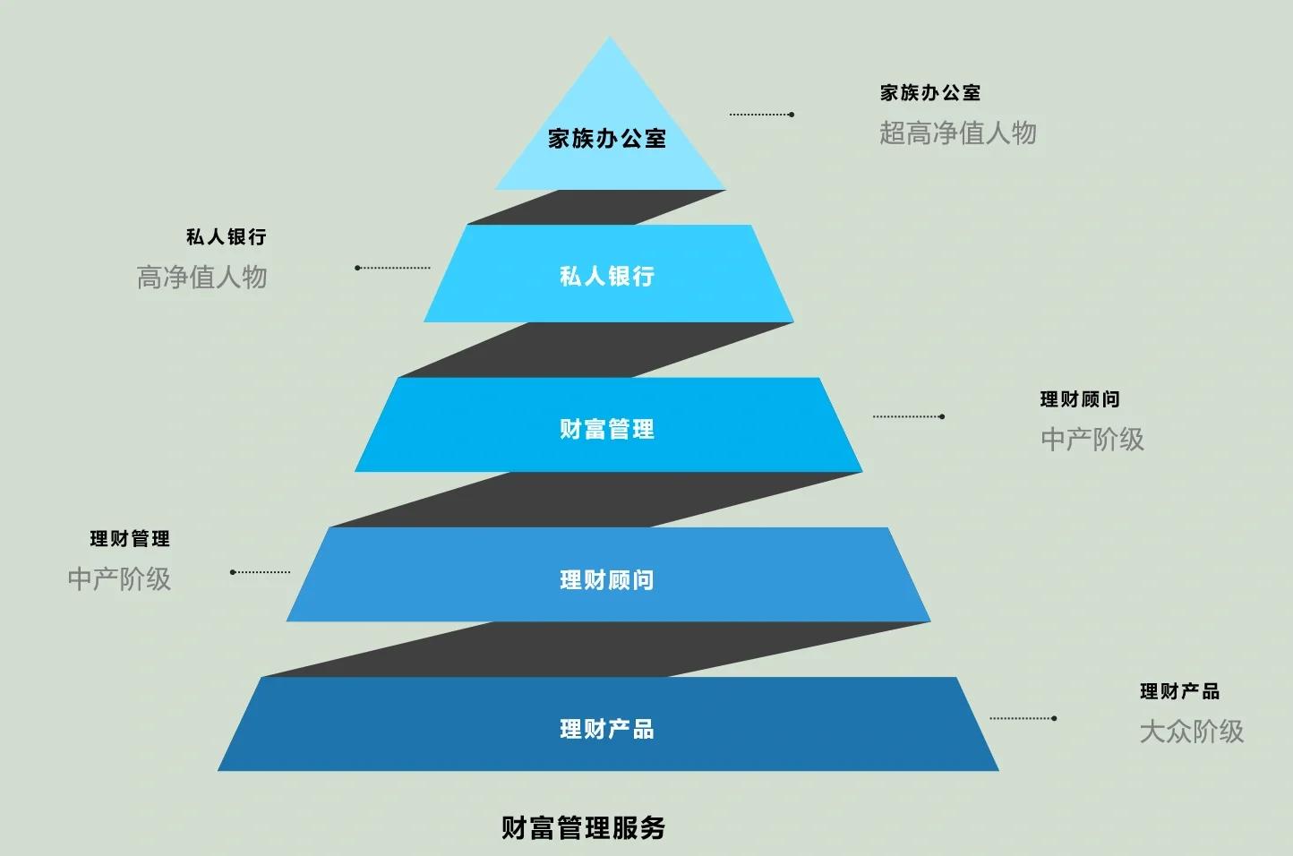 沈阳市管家式企业价值增长机构(管家式企业价值增长机构有哪些)