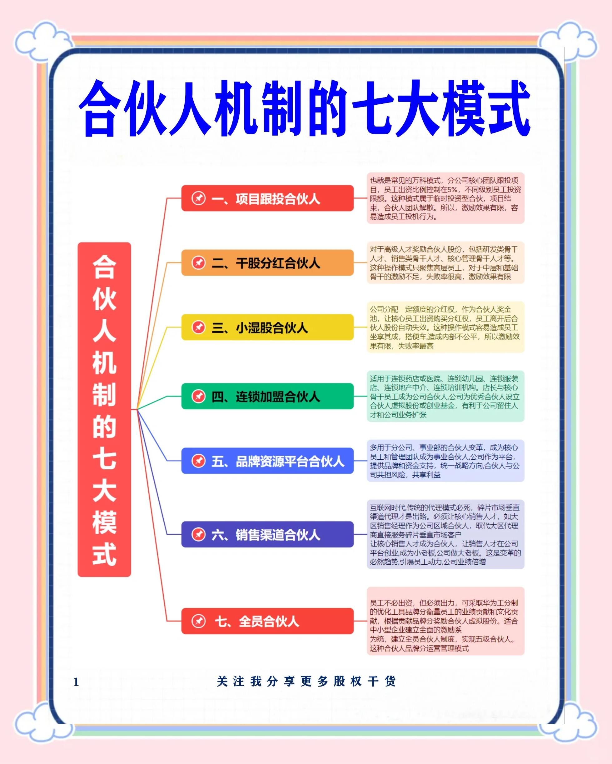 沈阳市合伙人机制机构(合伙人机制是什么意思啊)