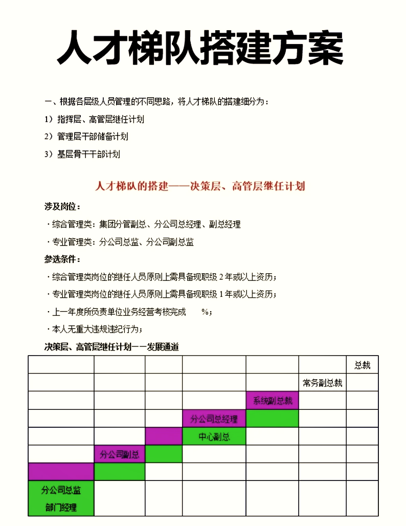 人才激励操作指南(人才激励的要素主要包括哪些) 人才激励操作指南(人才激励的要素主要包括哪些)
