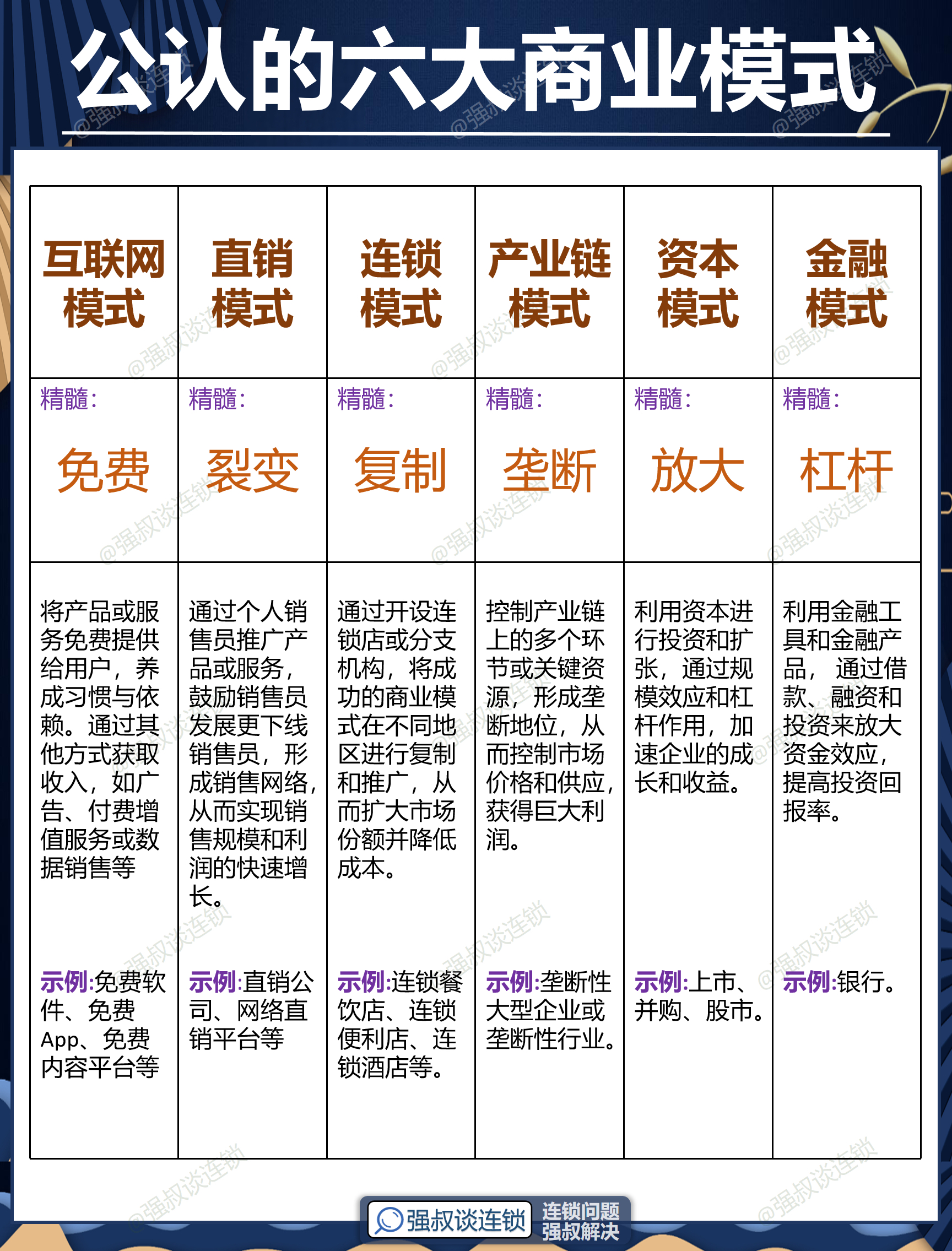 沈阳市专属动漫商业模式升级(动画版商业模式讲解视频)